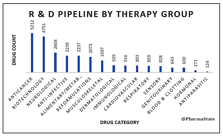 R&amp;D THERAPY GROUP 2018